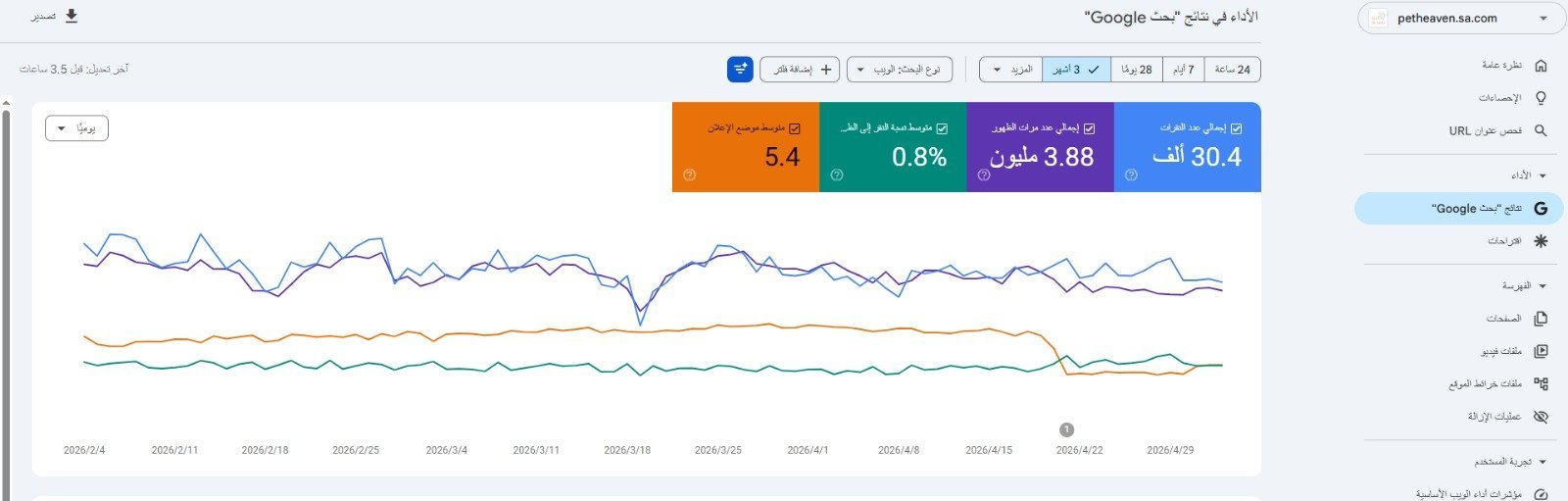 كيف تقود متجرك الإلكتروني للسيطرة على محركات البحث؟ (دراسة حالة سريعة)